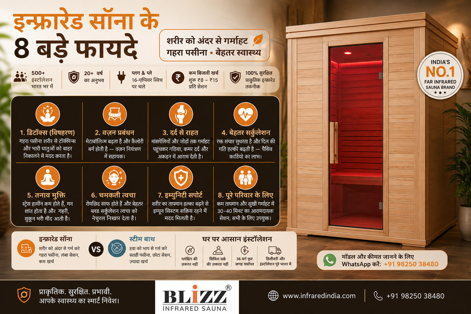 Infrared Sauna Ke Fayde