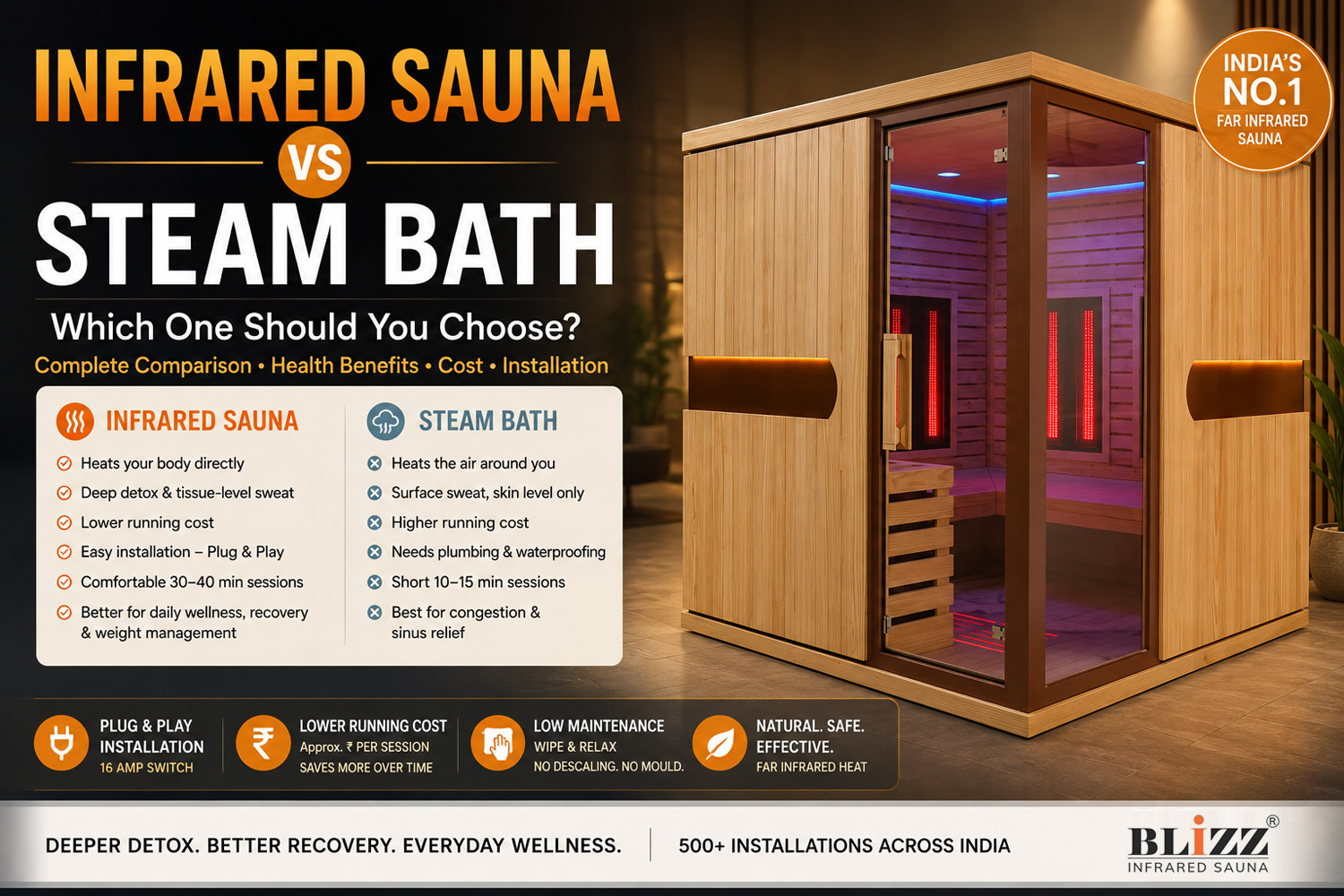 Infrared Sauna vs Steam Bath